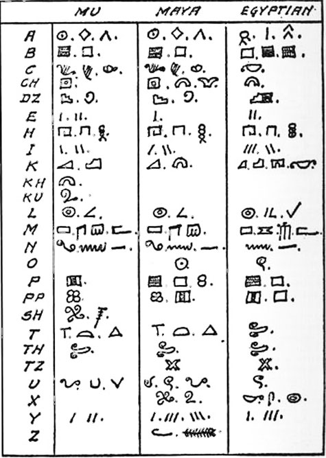 alphabet_comparaison_mu_maya_egypt475.jpg